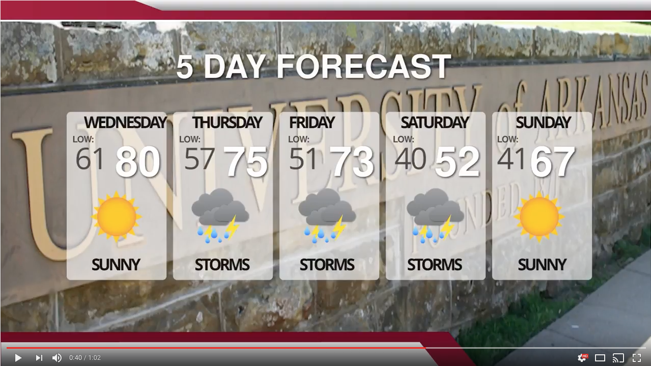 What to Expect This Week in Weather