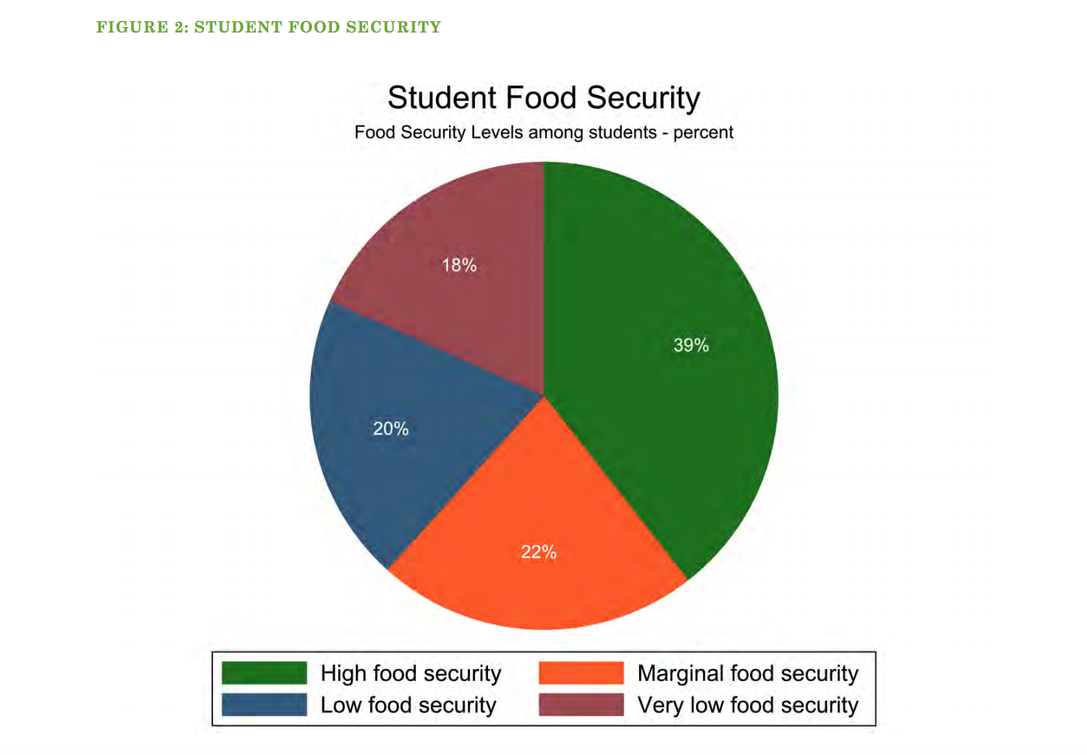 Campus Food Pantry Begins a Food Donation Drive – University of ...